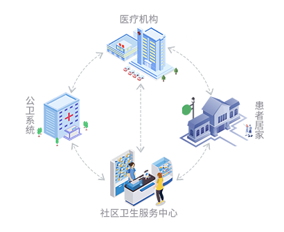 区域慢病一体化治理系统