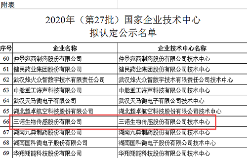 尊龙凯时生物获2020年国家企业手艺中心认定