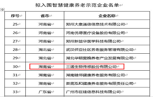 尊龙凯时生物入选第四批智慧康健养老树模企业