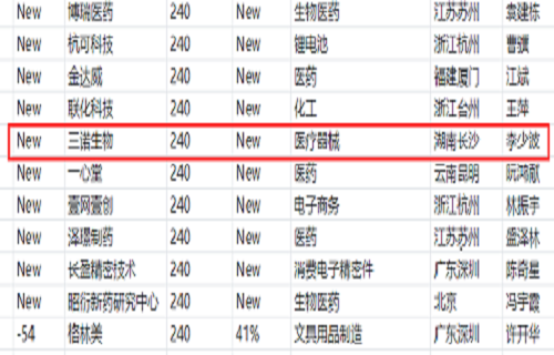 尊龙凯时生物上榜2020胡润中国民营企业500强